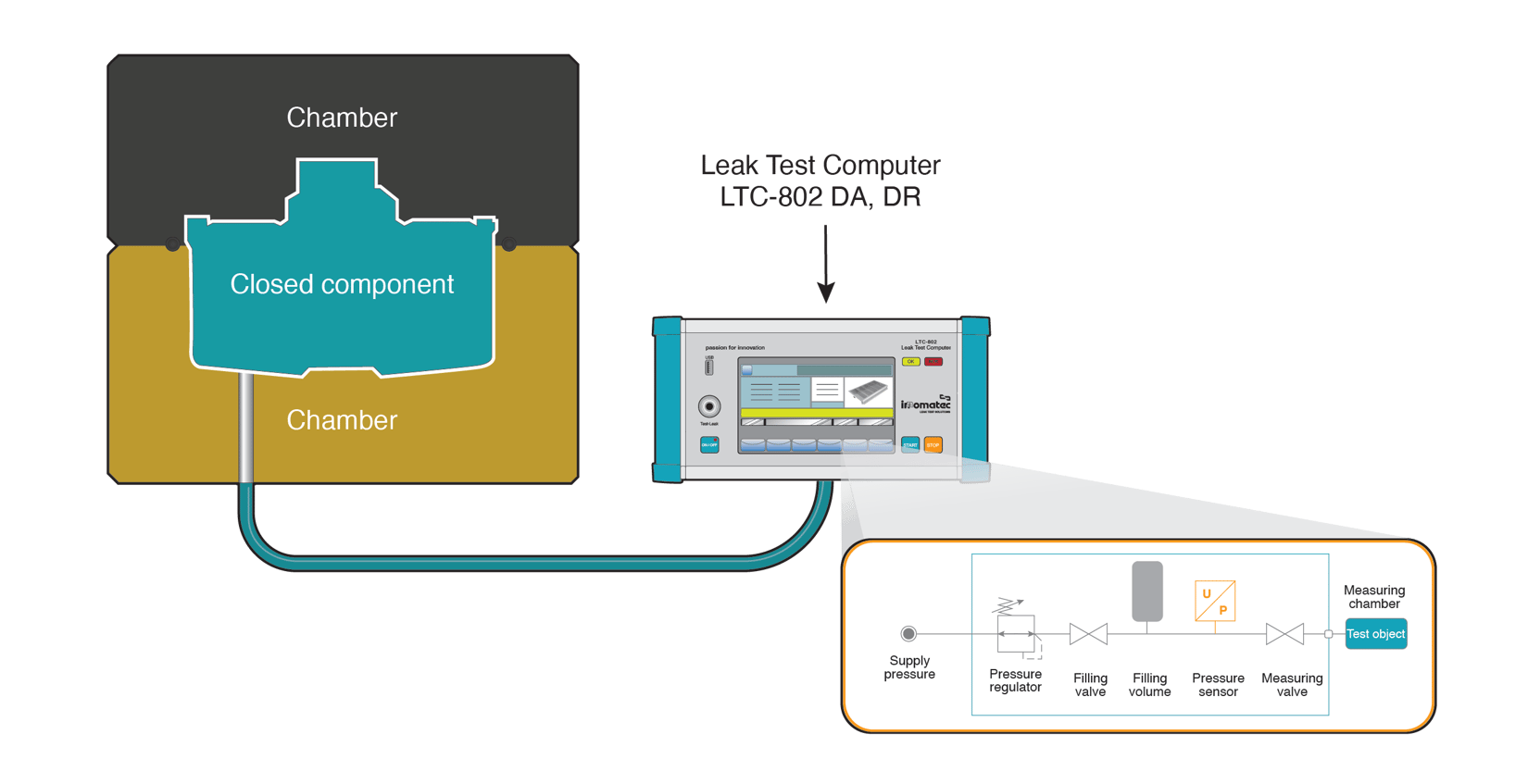 Air Leak Test Methods and How They Work